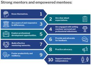 Graphic depicting 10 characteristics & actions of strong mentors & empowered mentees.